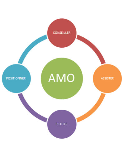 page_amo